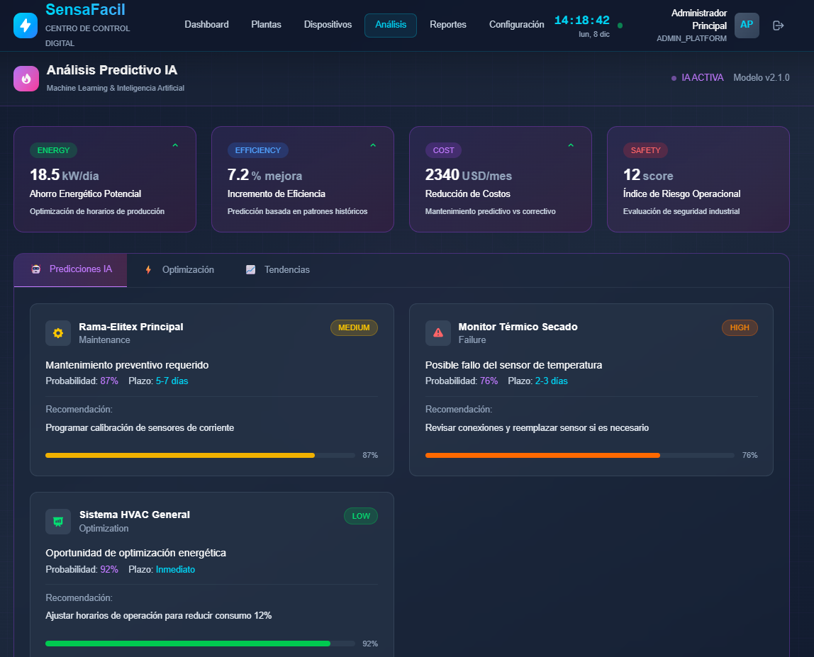 SensaFacil Dashboard